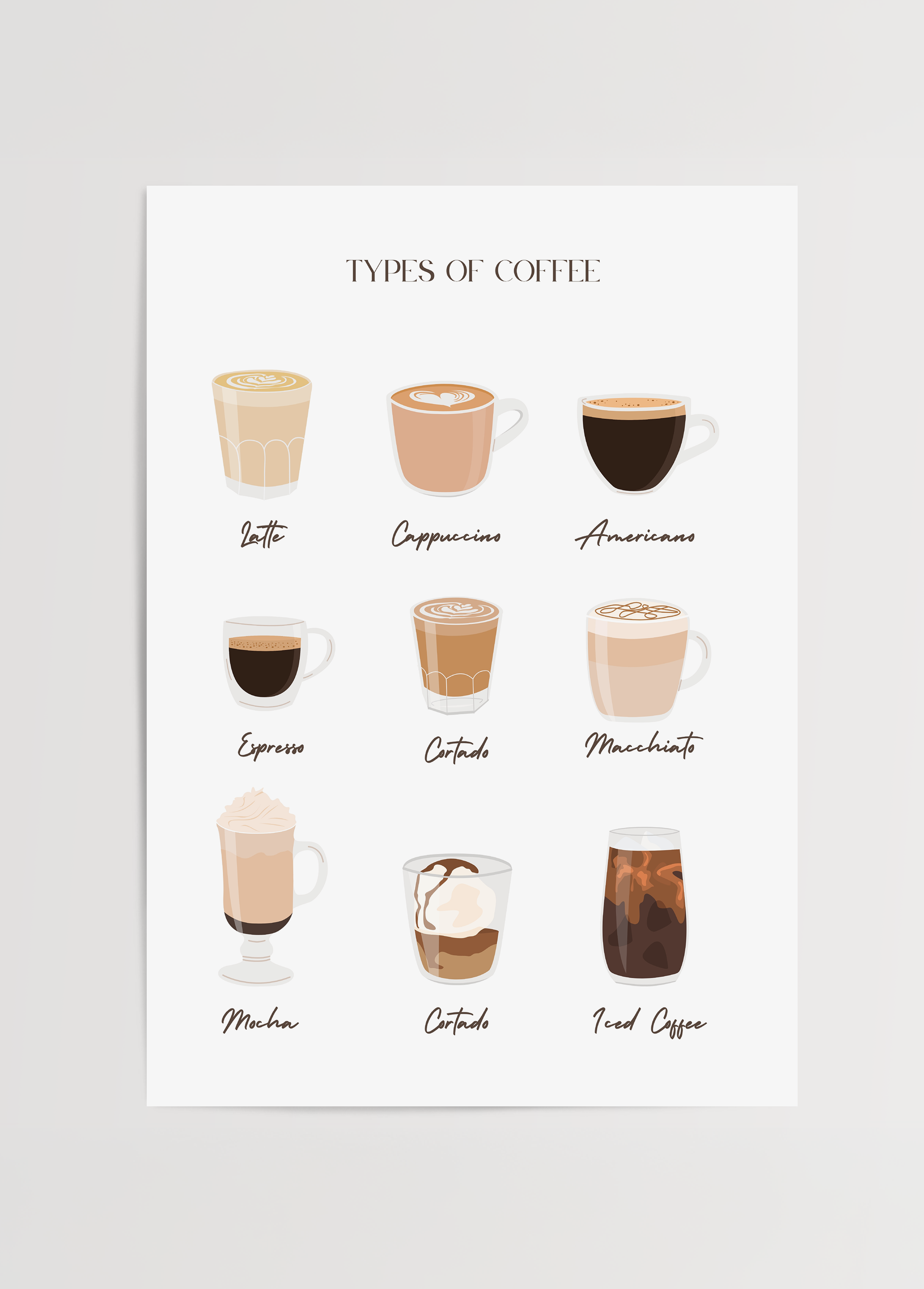Farklı kahve türlerini tanıtan illüstratif poster baskı – latte, espresso, cappuccino vb.