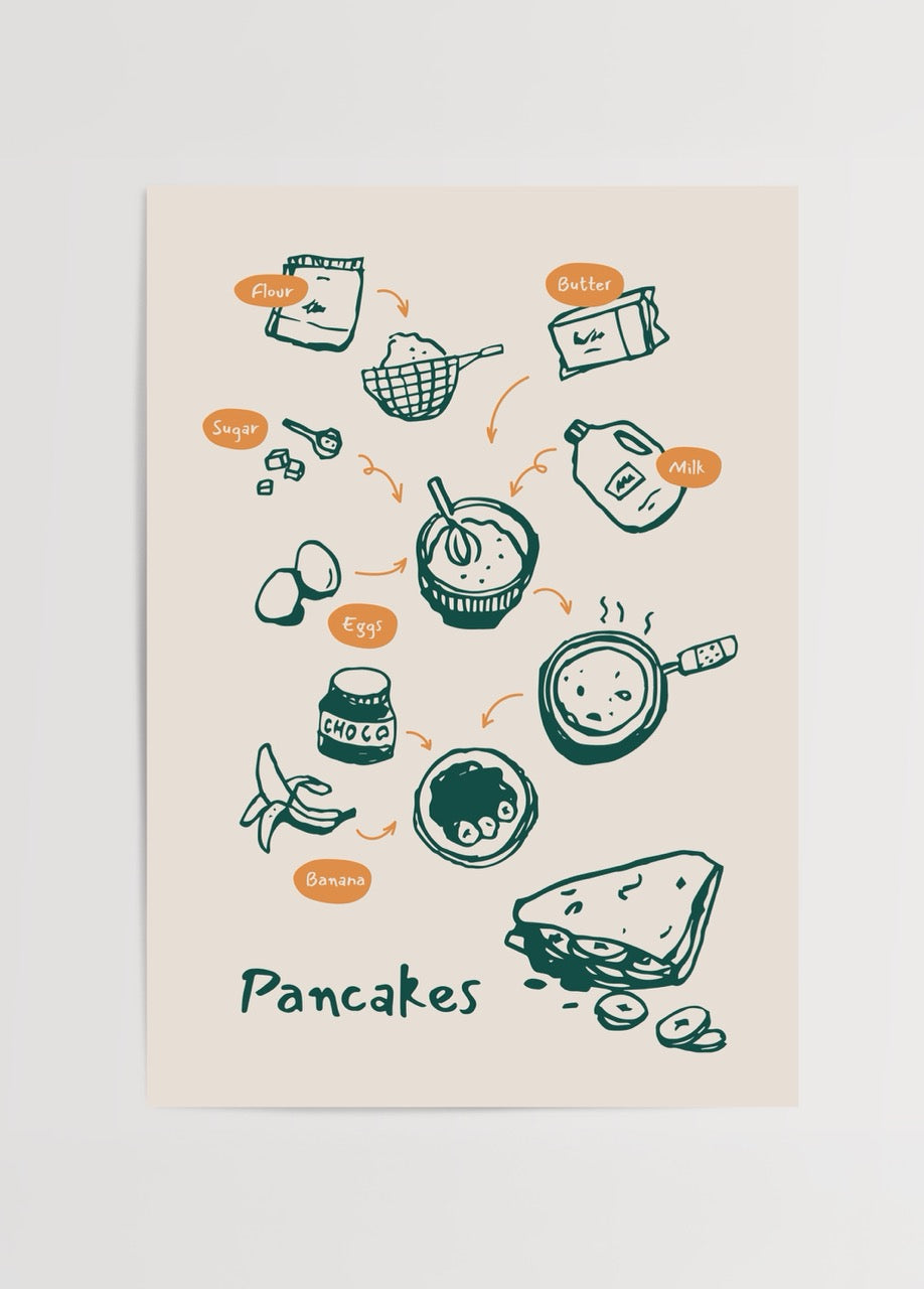 Yumurta, süt, un, muz gibi pancake malzemelerini gösteren eğlenceli illüstrasyon poster.